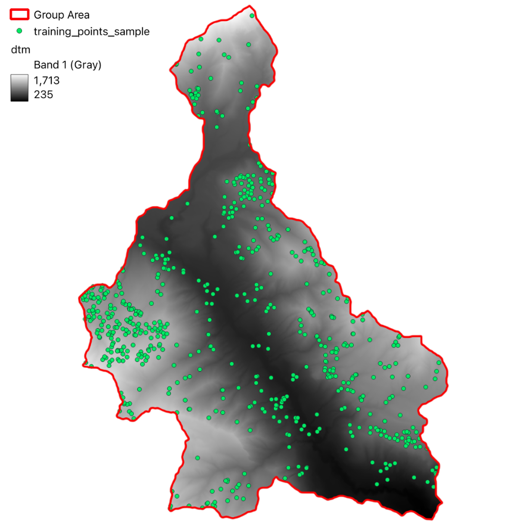 Training Points